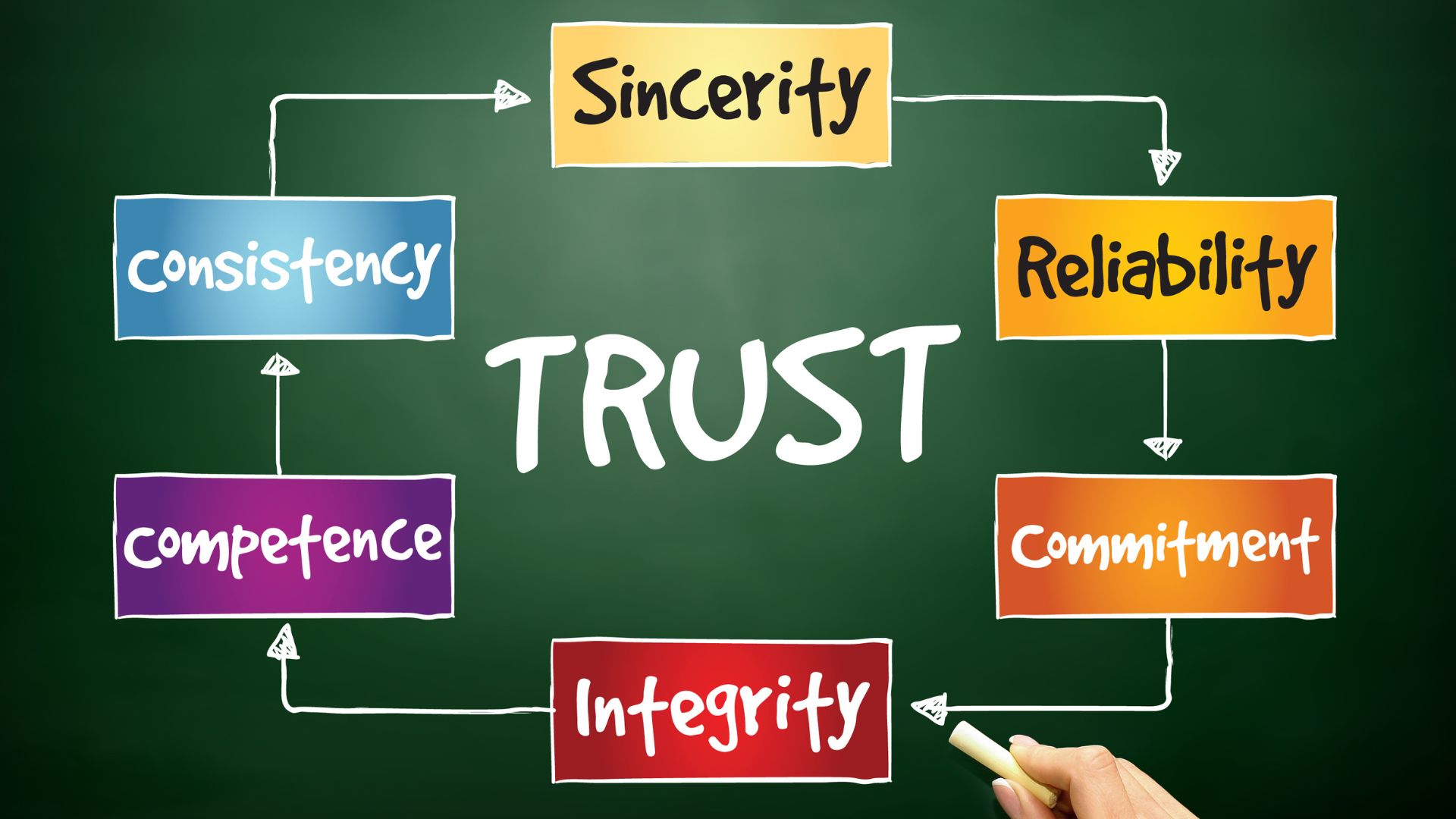 7 tips to trust music industry